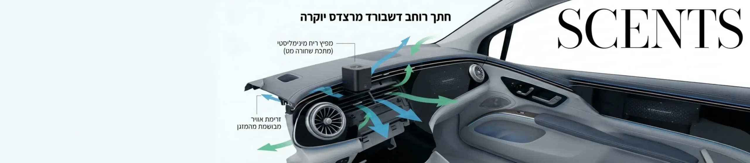 אינפוגרפיקה המציגה חתך רוחב של דשבורד רכב יוקרה מודרני מבית מרצדס, ועליו מונח מפיץ ריח בעיצוב מינימליסטי ממתכת שחורה מט, עם חיצים המראים את זרימת האוויר מהמזגן דרך המפיץ אל חלל הרכב