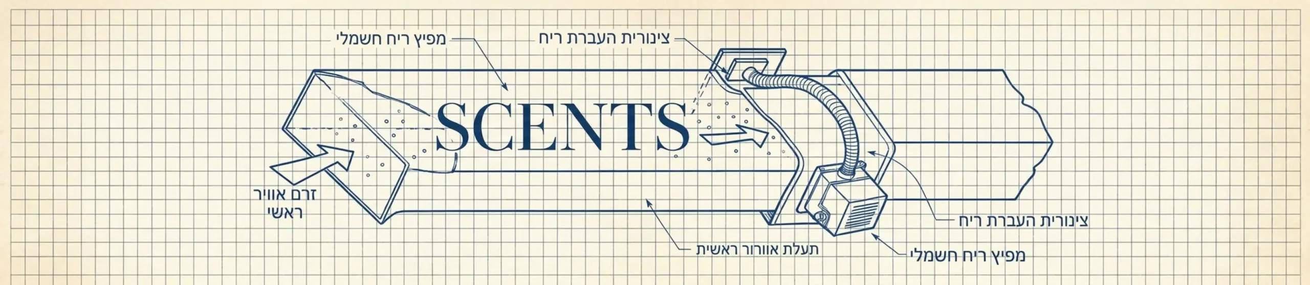 שרטוט טכני המראה את אופן החיבור של מפיץ ריח חשמלי אל תעלת האוורור הראשית של מערכת מיזוג האוויר, כולל צינורית המעבירה חלקיקי ריח קטנים לתוך זרם האוויר